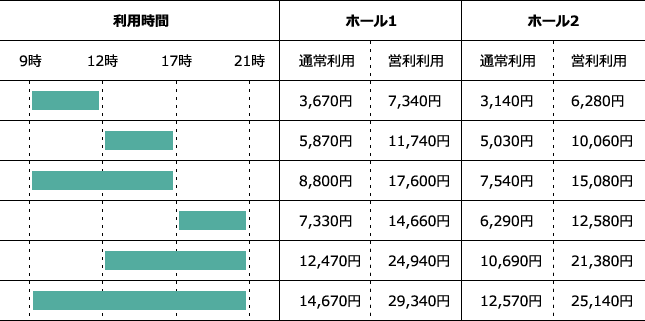 ホール仕様料金